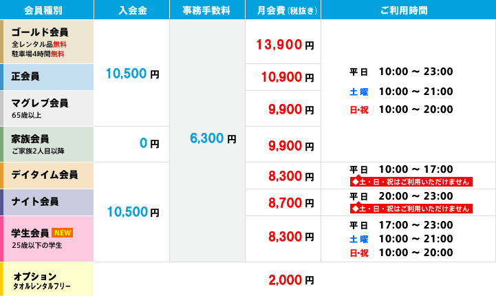 ゴールド会員、正会員、マグレブ会員、家族会員、デイタイム会員、ナイト会員、学生会員