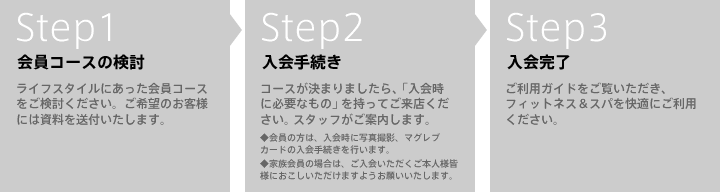 Step1会員コースの検討＞Step2入会手続き＞Setp3入会完了