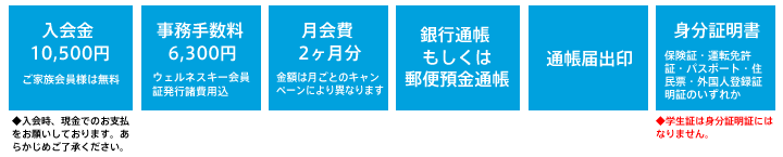 入会金、事務手数料、月会費、銀行通帳もしくは郵便預金通帳、通帳印、身分証明書